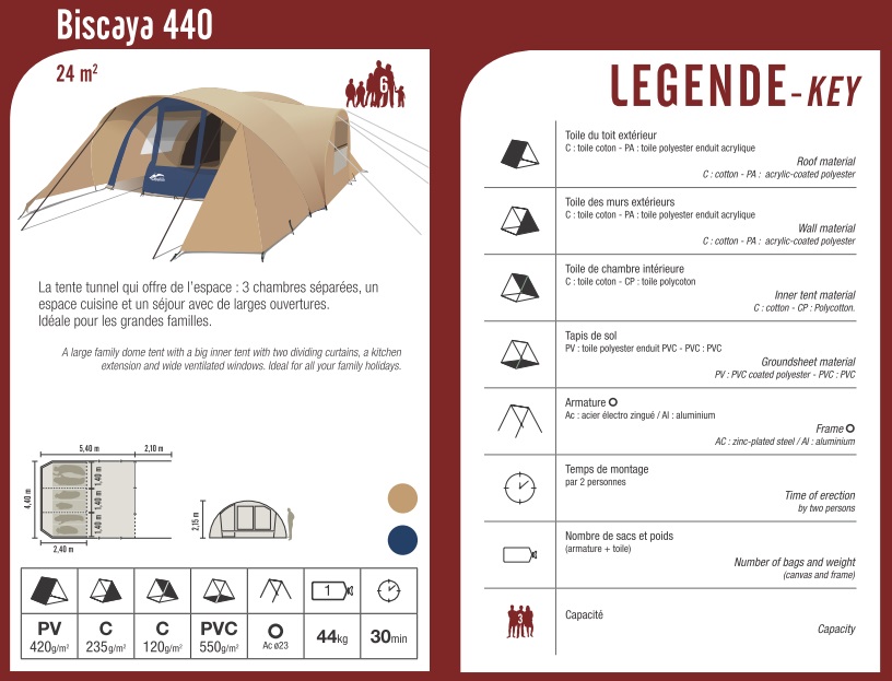 Evolution Cabanon Biscaya (2006 > 2018 : toiles...) & TIPS Biscaya%20-%202018%20-%20FR